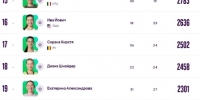 Тольяттинка Шнайдер сохранила место в ТОП-20 рейтинга WTA - TltGorod.Ru