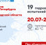 АО «ТЭК СПб» и АО «Теплосеть Санкт‑Петербурга» проведут 19 гидравлических испытаний с 20 по 24 июля в Петербурге и области - Теплосеть Санкт-Петербурга