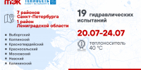 АО «ТЭК СПб» и АО «Теплосеть Санкт‑Петербурга» проведут 19 гидравлических испытаний с 20 по 24 июля в Петербурге и области - Теплосеть Санкт-Петербурга