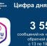 Статистика ПОС с 13 по 19 июля 2026 года, Изображение. - Министерство информационных технологий, связи и цифрового развития