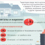 Соблюдайте безопасность у открытого огня! - Администрации г. о. Сибай