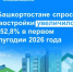 В Башкортостане спрос на новостройки увеличился на 52,8% в первом полугодии 2026 года - Чишминский район