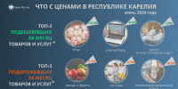 Овощи и фрукты подорожали, а компьютеры и электроника подешевели в Карелии в июне - ГТРК Карелия