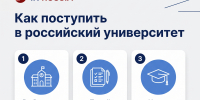 «Study in Russia» — ваш путь к образованию в России - ОГУ им. И.С. Тургенева