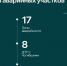 В Казани устранили 96% аварийно опасных участков дорог - ИА Татар-информ