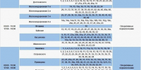Электричество частично отключат в нескольких районах Иркутска 21 июля - IrkutskMedia.Ru