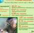 Более 36 тысяч пожилых людей и инвалидов пользуются социальными услугами в Калужской области - Министерство труда и соцзащиты