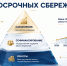 инфографика на тему «Программа долгосрочных сбережений» - Министерство экономики