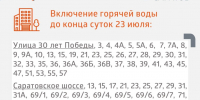В Балаково начинают включать горячую воду после опрессовки, но не всем - ProBalakovo.Ru
