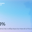 Число киберпреступлений в России снизилось на 30% за полгода - Министерство информразвития и связи