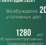 В регионе деятельности Самарской таможни за 1 полугодие 2026 года возбуждено 1280 дела об административных правонарушениях. Из них: по Самарской области – 743 дел; по Оренбургской области – 462 дела; по Ульяновской области – 75 дел. - НИА Самара