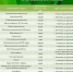 Николай Нестеров поделился подборкой цен на социально значимые продукты в Корочанском округе - Сетевое издание Ясный ключ