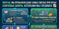 Новороссийск поставил новый инвестиционный рекорд - Город-герой Новороcсийск