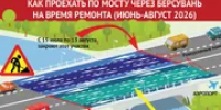 Движение по мосту через Берсувань под Уфой откроют досрочно - Башинформ