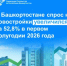 В Башкортостане спрос на новостройки увеличился на 52,8% в первом полугодии 2026 года - Бурзянский район