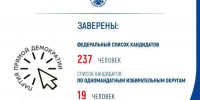 ЦИК России заверила федеральный список кандидатов в депутаты Государственной Думы, выдвинутый политической партией «Политическая партия «Партия прямой демократии» - Избирательная комиссия