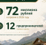 Фото: Ир Информ - E-Osetia.Ru