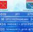 В Ленобласти в выходные произошло 275 аварий, погибли четыре человека - 47Channel.Ru