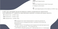 Александр Дрозденко высоко оценил работу Международного центра реставрации - 47Channel.Ru