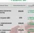 Публикуем цены на социально значимые продукты питания. - Администрация Белгородского района