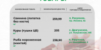 Публикуем цены на социально значимые продукты питания. - Администрация Белгородского района