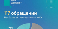 ЦУР Ингушетии подвел итоги работы за минувшую неделю - Сердало