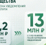 Доходы бюджета Дагестана от аренды госимущества выросли в три раза после внедрения Госуслуг - Дагестанская правда