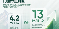 Доходы бюджета Дагестана от аренды госимущества выросли в три раза после внедрения Госуслуг - Дагестанская правда