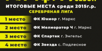 18 июля подвели итоги чемпионата Юношеской Марксовской футбольной лиги (ЮМФЛ) среди футболистов 2015 года рождения Серебряной лиги *** Саратовская область, город Маркс - июль 2026 год (marksadm.ru) - Марксовский район