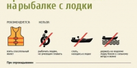 Вы решили покататься на лодке. - Красноборский муниципальный округ
