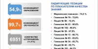 Опубликован рейтинг ульяновских школ - Ульяновск сегодня