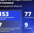 Шуваев: ВСУ 153 раза атаковали Белгородскую область за сутки - Сетевое издание Победа 31