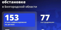 Шуваев: ВСУ 153 раза атаковали Белгородскую область за сутки - Сетевое издание Победа 31