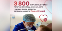 Свыше 3,8 тыс жителей Камчатки получили помощь уникального меддесанта из Москвы. - ИА Камчатка