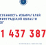 По состоянию на 1 июля 2026 года в Ленинградской области 1 437 387 избирателей - Леноблизбирком