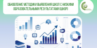 Минпросвещения обновило методику выявления школ с низкими образовательными результатами (ШНОР) - Институт развития образования и повышения квалификации