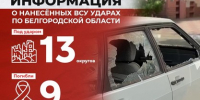 Информация о нанесённых ВСУ ударах по Белгородской области за прошедшие сутки - Belnovosti.Ru