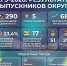 Выпускники округа показали высокие результаты на ЕГЭ - Выкса.РФ