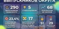 Выпускники округа показали высокие результаты на ЕГЭ - Выкса.РФ
