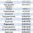 Тольяттинцев информируют об изменении в расписание движения пригородных поездов - Городские Ведомости