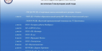 Квота для трудоустройства ветеранов боевых действий: лучшие работодатели Якутии в 1 полугодии 2026 года - Госкомитет занятости населения