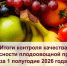 Роспотребнадзор отчитался о контроле качества и безопасности плодоовощной продукции - ИА Хакасия
