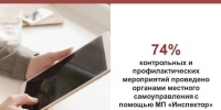Контрольно надзорная деятельность. - Кадуйский муниципальный округ