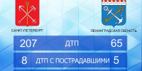 В Ленобласти за сутки произошло 65 ДТП, один человек погиб - 47Channel.Ru