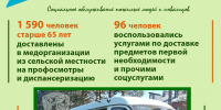 Свыше 1,5 тысячи пожилых людей воспользовались услугой доставки в медорганизации - Министерство труда и соцзащиты