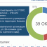 10.07.2026 в УФК по Ростовской области под председательством руководителя Управления Валерия Юрьевича Бородулина проведено рабочее совещание по вопросу представления фотоматериалов объектов капитального строительства - УФК по Ростовской области