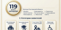 Неделя правовой помощи - Ростовский институт (филиал) ВГУЮ (РПА Минюста России)
