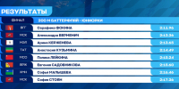 Снимок экрана 2026-07-21 183437.png - Марийская правда