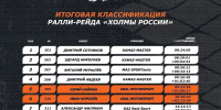Были шансы на подиум, но… - Миасский рабочий