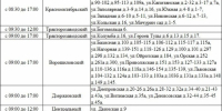 В шести районах Волгограда отключат электричество 22 июля - Газета Волгоградская правда